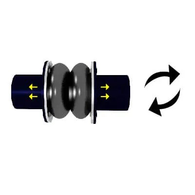 FJ6 Movimiento de instalación de Juntas de Expansión_Movimiento Torsional